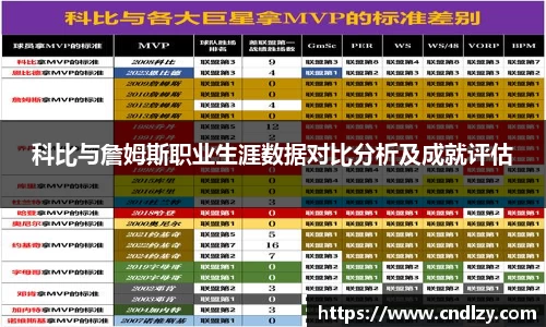 科比与詹姆斯职业生涯数据对比分析及成就评估
